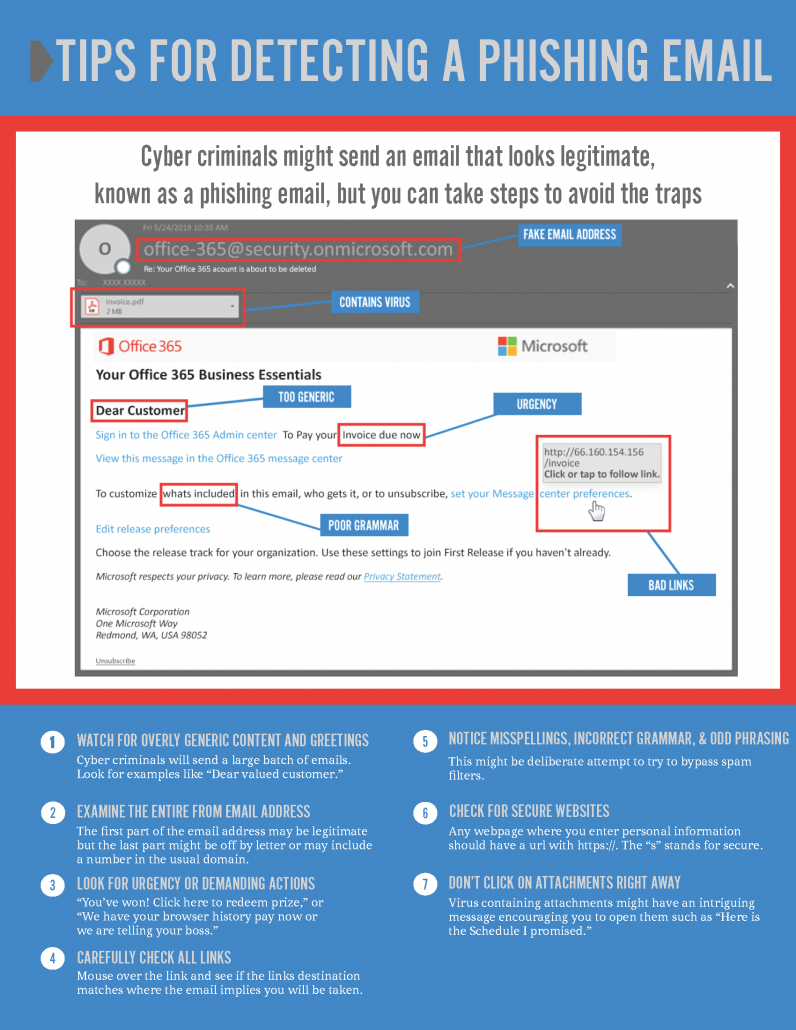 Quick Tips To Identify Phishing Emails Riset 