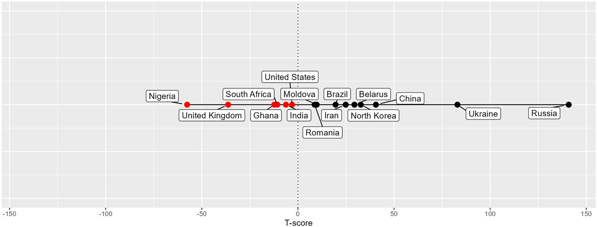 Technical skills of cybercriminals, Russians have the greatest skills